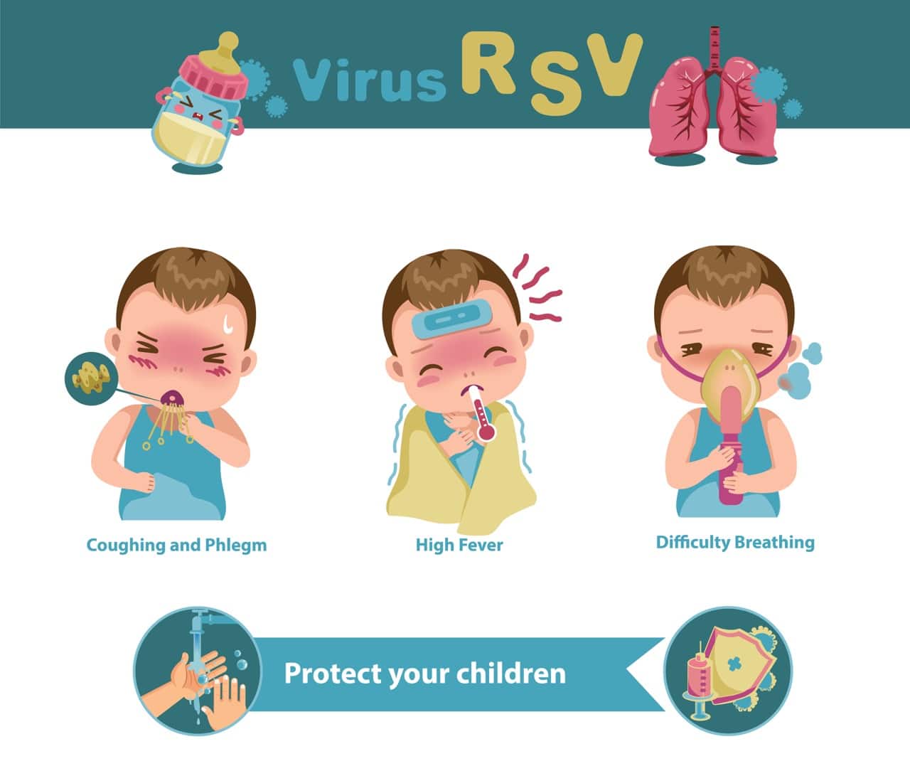 RSV Symptoms in Children: When to Visit Urgent Care